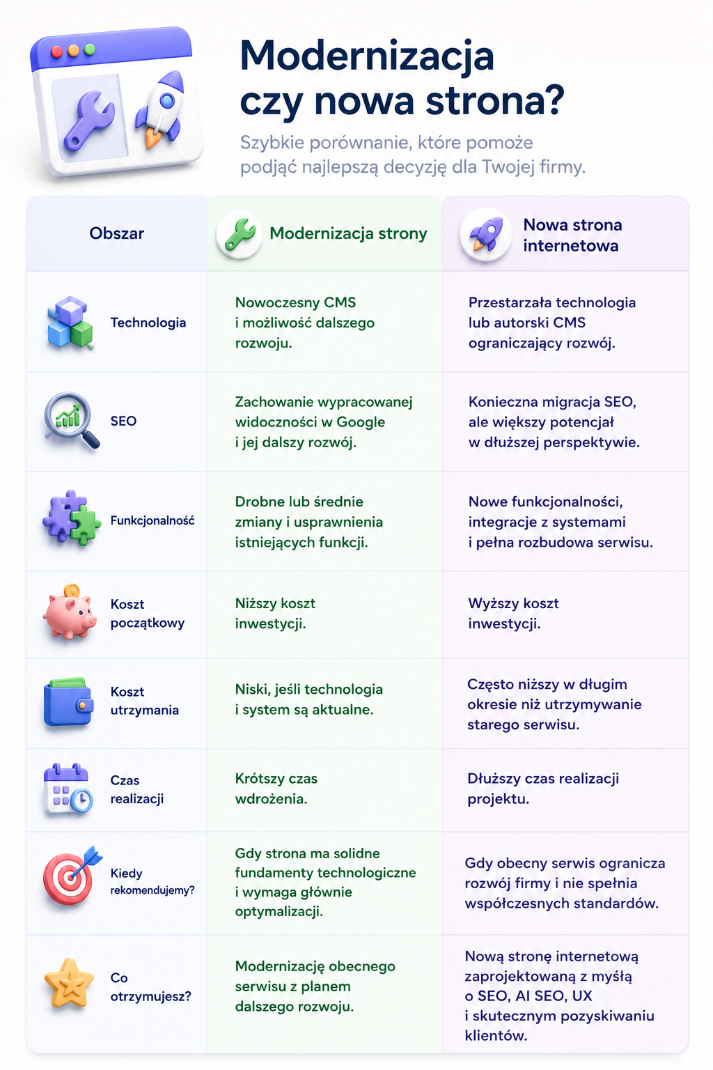 Modernicajza czy nowa strona www_KeyK Project
